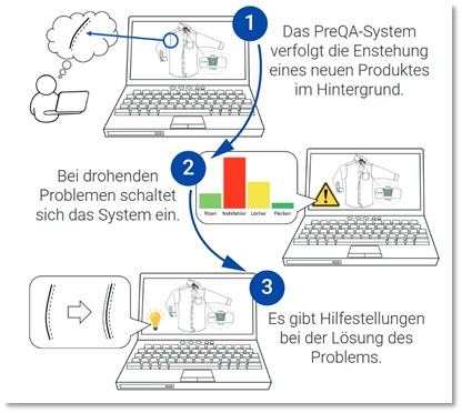 Predictive Quality Infografik