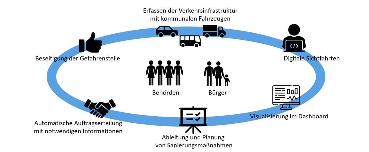 Gesamtprozess_Datenkost